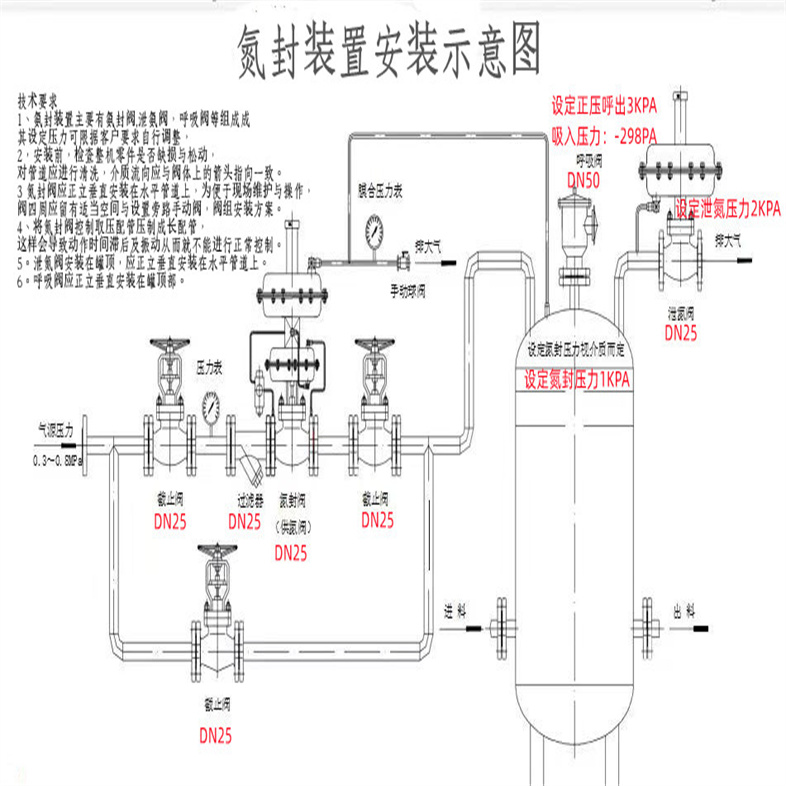 氮封系統(tǒng)07.jpg