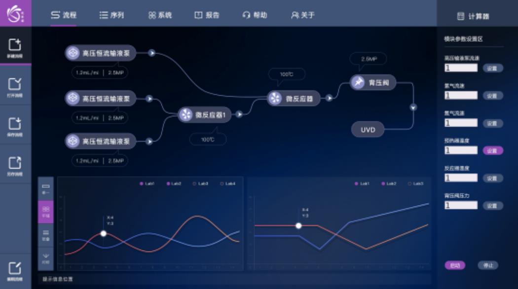 歐世盛MO-FLOW-S微反應合成平臺在荷蘭奧斯Ardena公司的全面應用