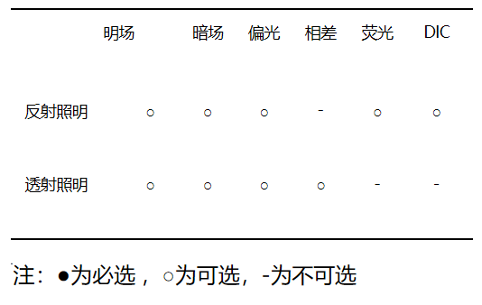 DG190凍干顯微鏡測試系統(tǒng)