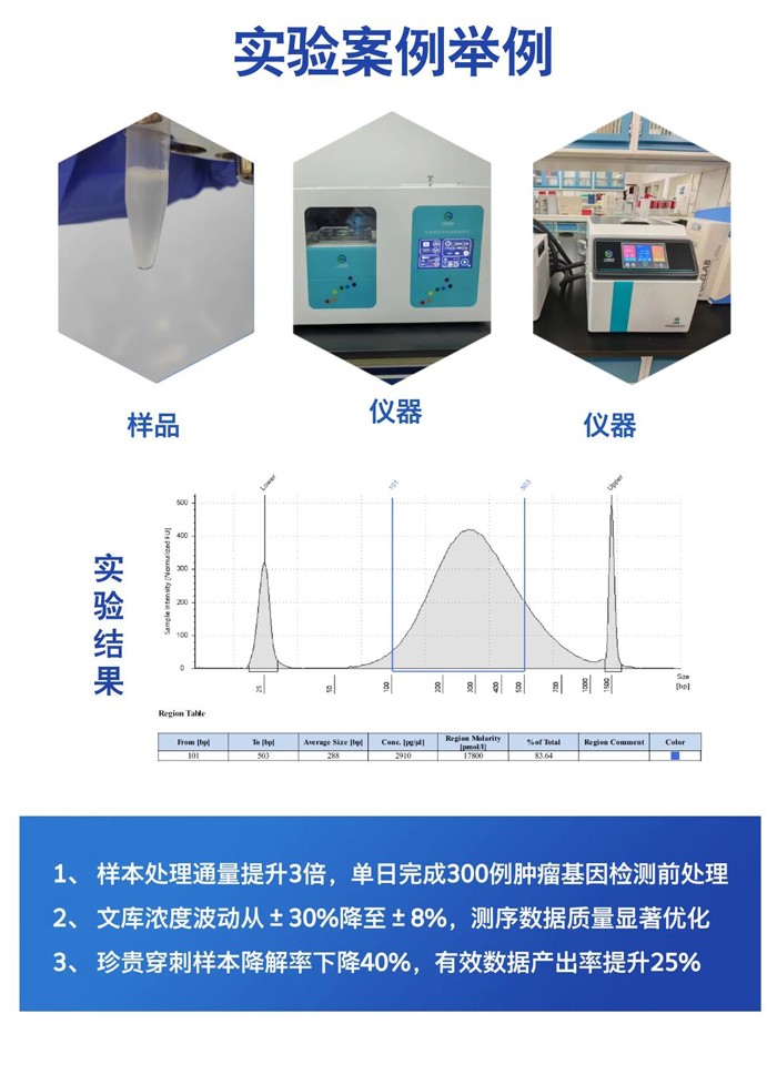 掌控DNA片段化：超聲波基因組剪切儀開啟高通量測(cè)序新起點(diǎn)