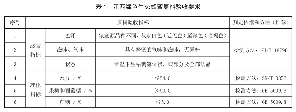 表1.jpg