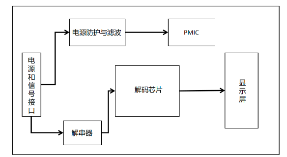 image.png 新能源移動彩電EMC分析