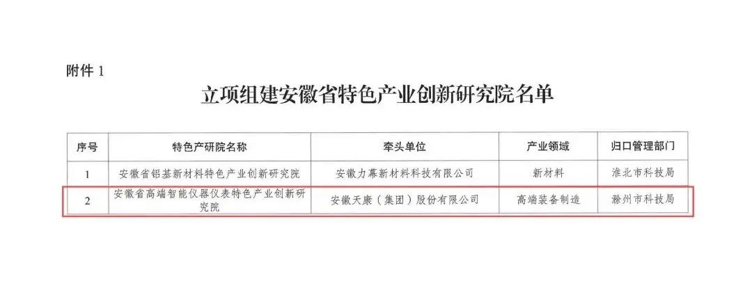 科技创新再攀高峰，助力产业高质量发展-安徽天康