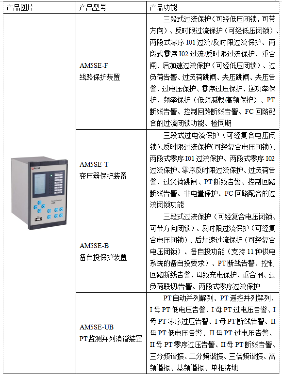 大型公共建筑配電保護方案研究——以臨沂奧體中心AM5SE應(yīng)用為例