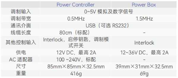 高功率迷你激光！先鋒科技推薦 RGB Lambda Beam 系列半導體激光器