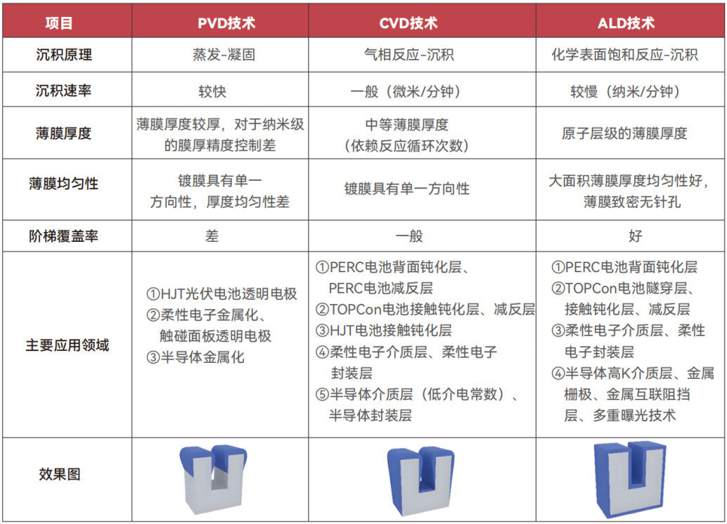 課題組的寵兒--科研專用臺式原子層沉積系統(tǒng)（臺式ALD)