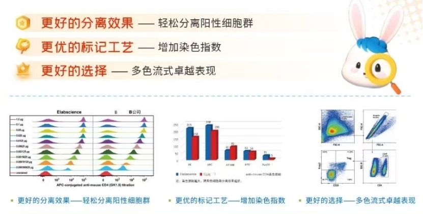 【代理cu销】Elabscience开学大FUN送