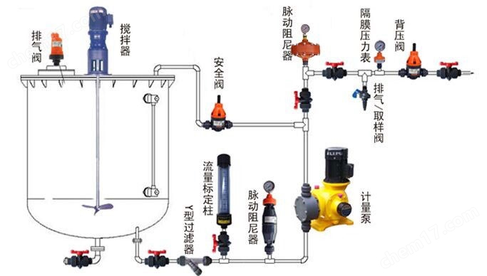LGMK-3.2空氣室式脈沖阻尼器
