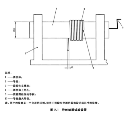 導(dǎo)管導(dǎo)絲破裂測試夾具
