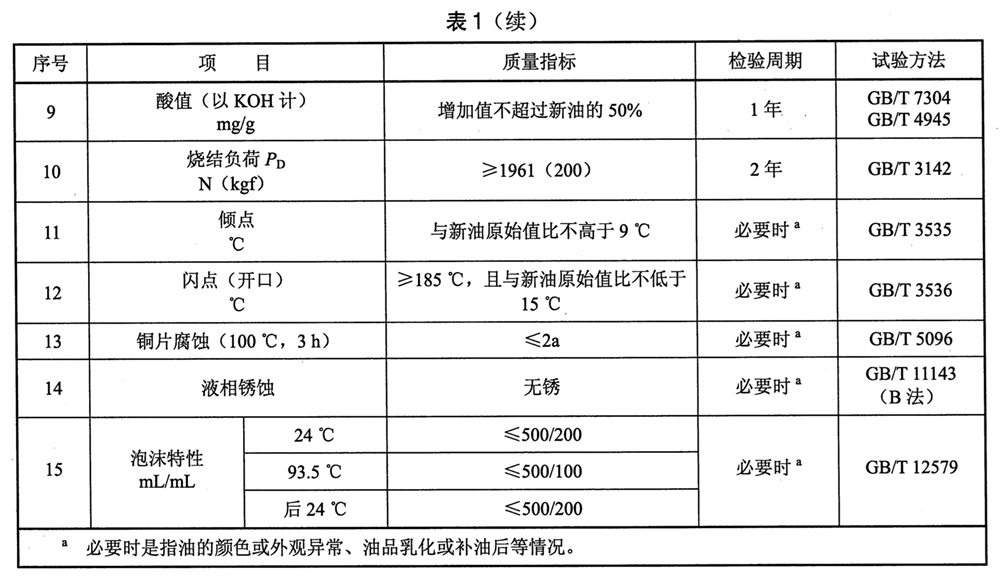 表1續(xù).jpg