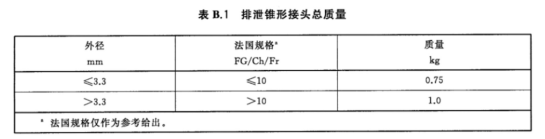 導尿管排泄錐形接口裝配分離力測試儀(裝配安全性）