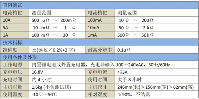 電力每日要聞“手持式直流電阻儀