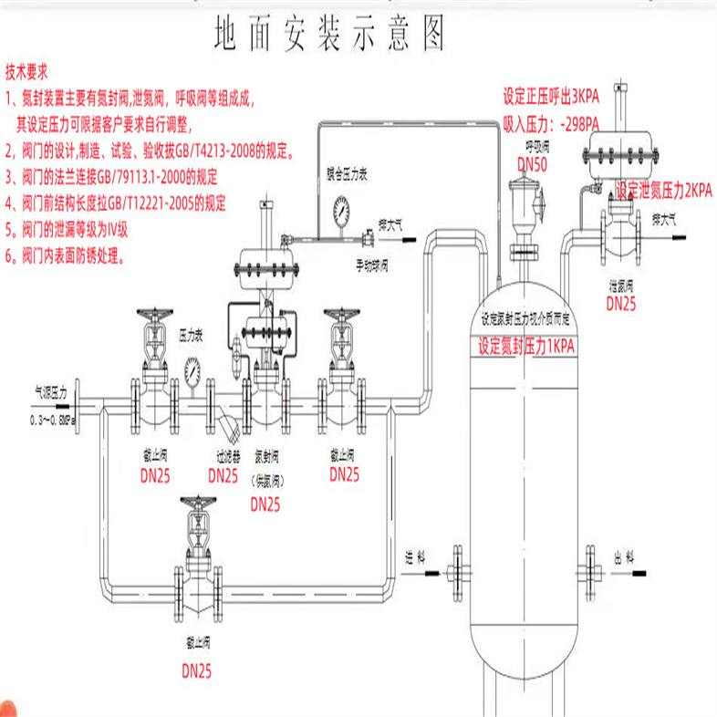 氮封系統(tǒng)08.jpg