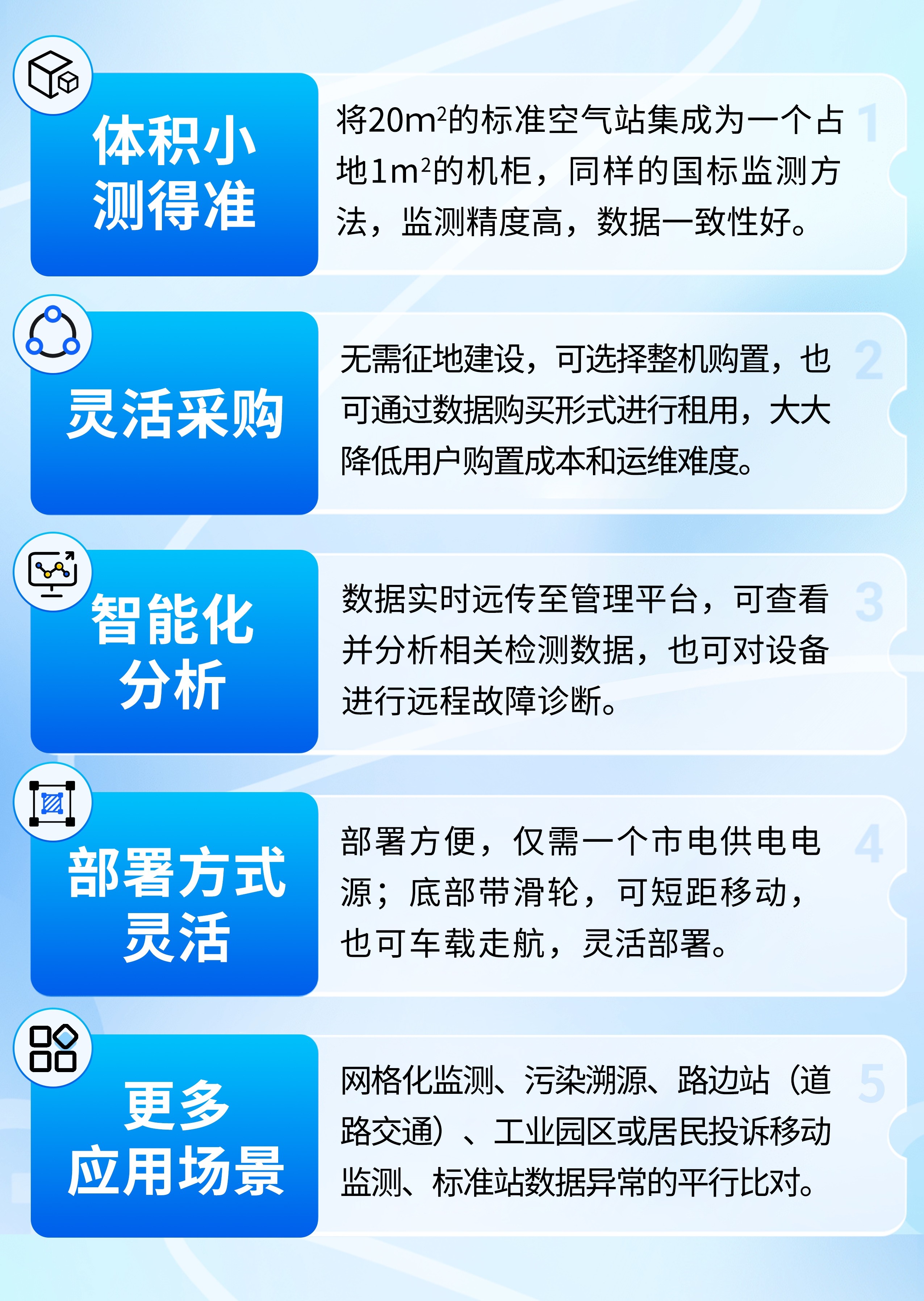 實(shí)例見(jiàn)證：20㎡的標(biāo)準(zhǔn)空氣站“縮