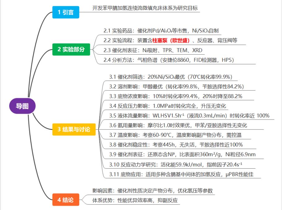 歐世盛柱塞泵助力清華大學/浙師大杭州高研院腈加氫連續流研究