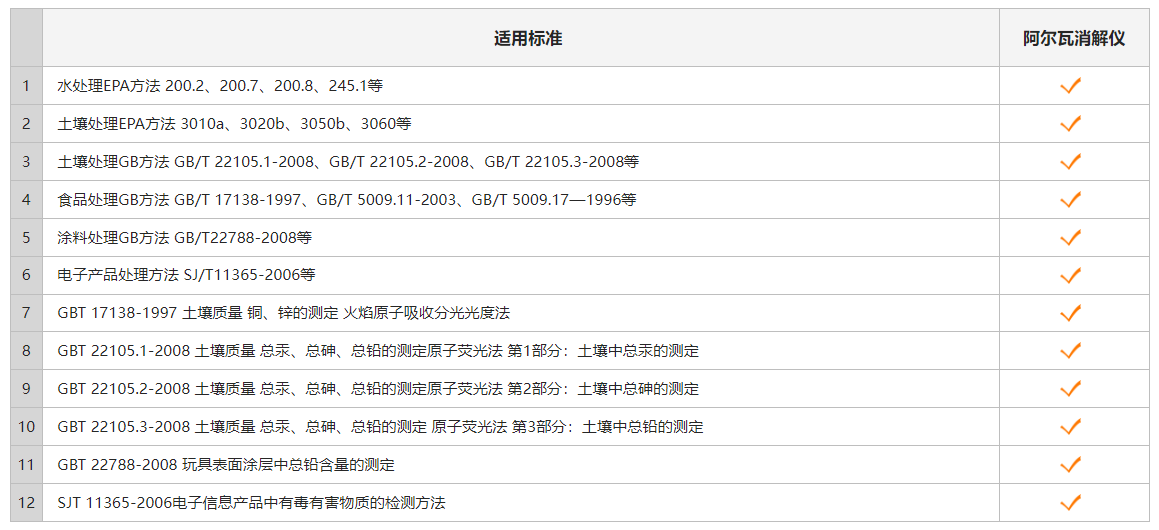 全自动适用标准.png