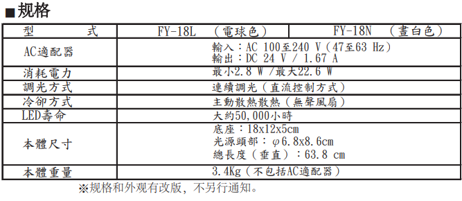 FY-18N/FY-18L表面检测灯的应用