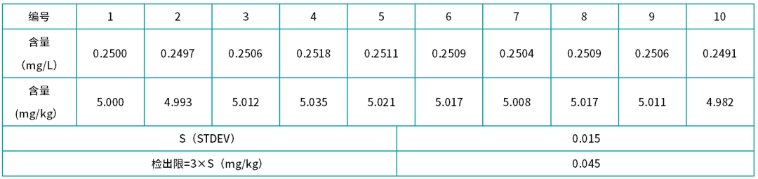 乳粉安全快檢方案:全自動(dòng)流動(dòng)注射分析儀精準(zhǔn)測(cè)定硝酸鹽/亞硝酸鹽