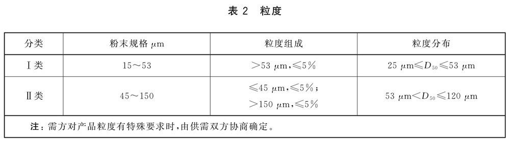 表2.jpg 表2.jpg