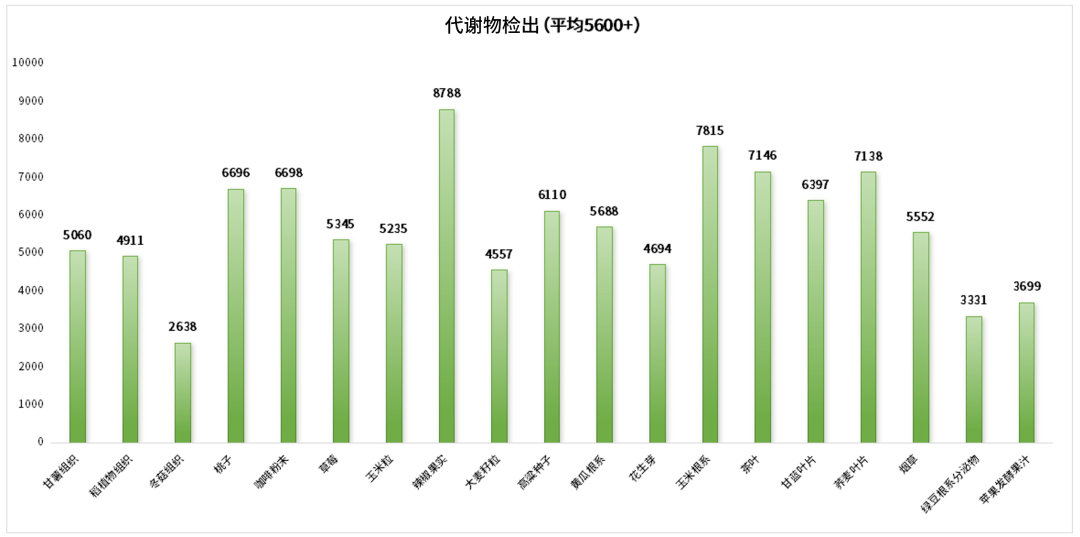戰(zhàn)略合作升級！百趣生物引入多臺質(zhì)譜儀，推動多組學研究新突破