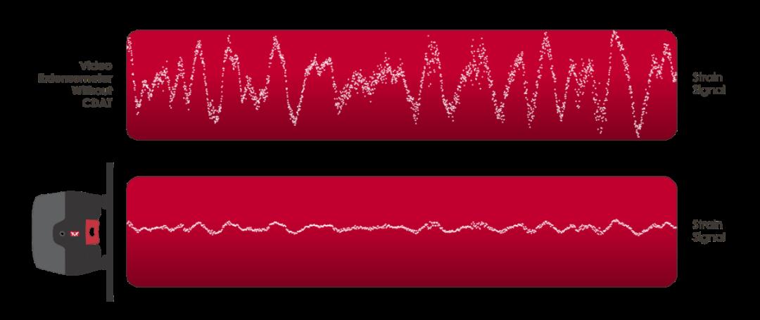 全新發布丨一文看懂 AVE3 視頻引伸計性能優勢