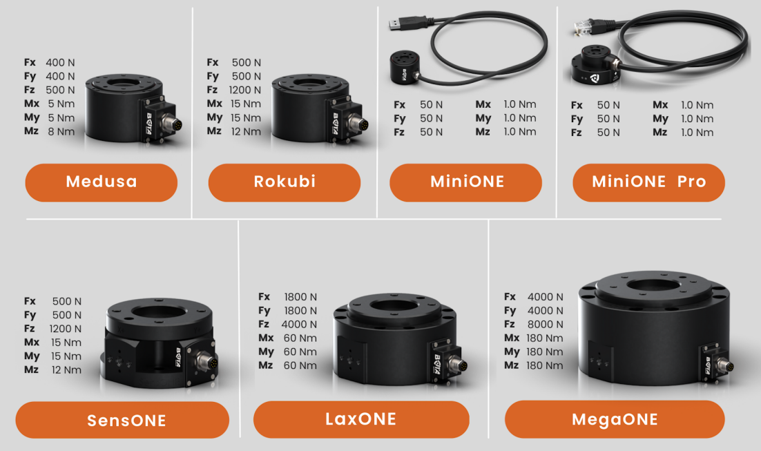 瑞士BOTA公司蒞臨我司交流,共商六維力矩傳感器新技術(shù)