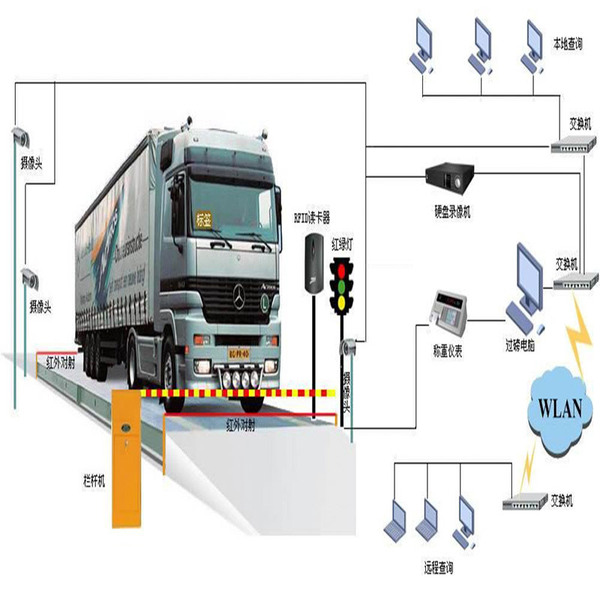 无人值守过磅系统的利与弊：<a class=