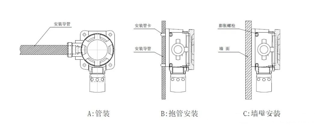 可燃有毒气体报警器