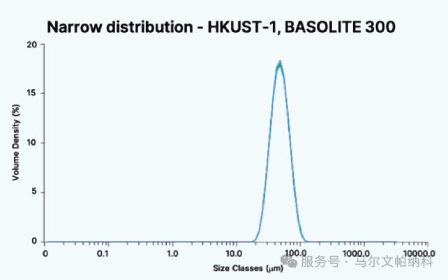 解决方案】MOF 材料表征的全能助力者，解锁材料无限潜能