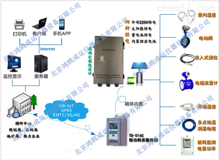 地?zé)峋O(jiān)測(cè)系統(tǒng)