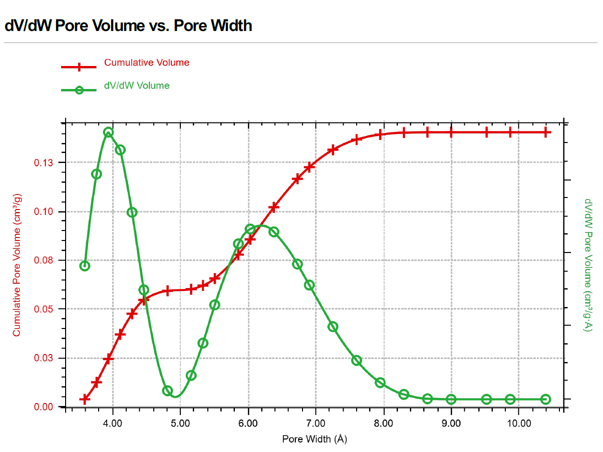 圖表, 折線圖AI 生成的內(nèi)容可能不正確。