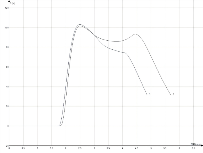 萬(wàn)能試驗(yàn)機(jī)視角下：塑料齒輪剪切測(cè)試的常見(jiàn)問(wèn)題與解決方案
