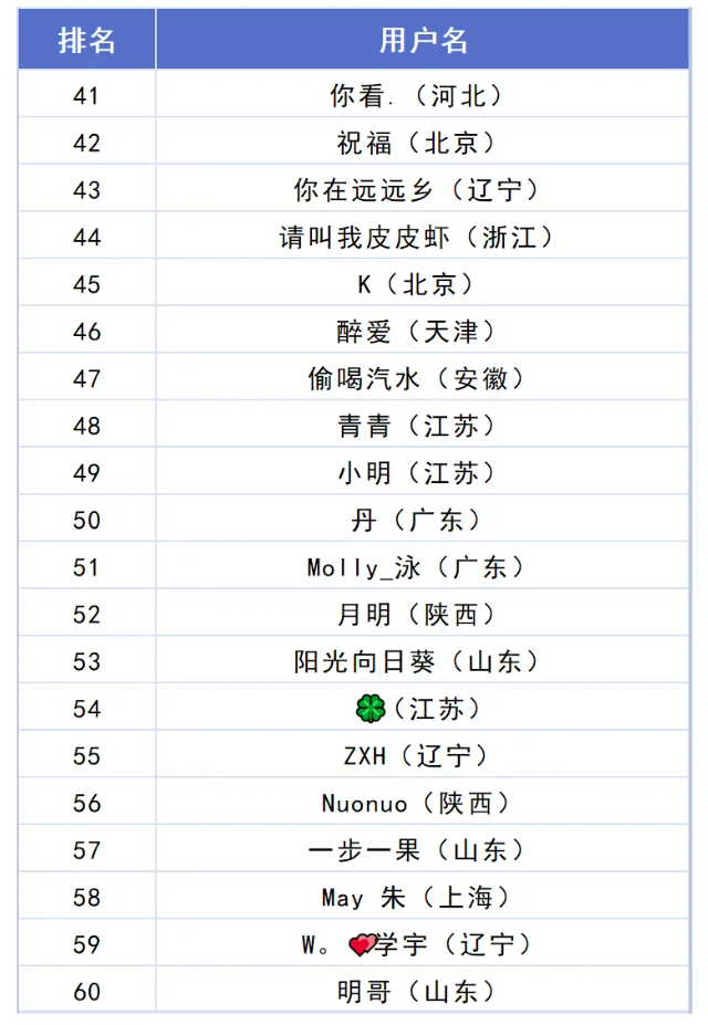 image.png 月旭2026台历获奖幸运儿是你吗?