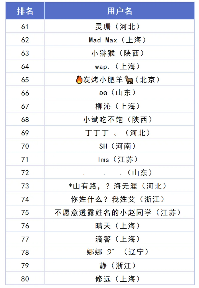 image.png 月旭2026台历获奖幸运儿是你吗?