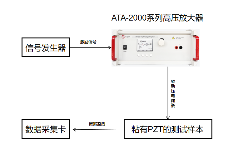 面向木結(jié)構(gòu)的螺栓連接松動檢測系統(tǒng)設計實驗框圖