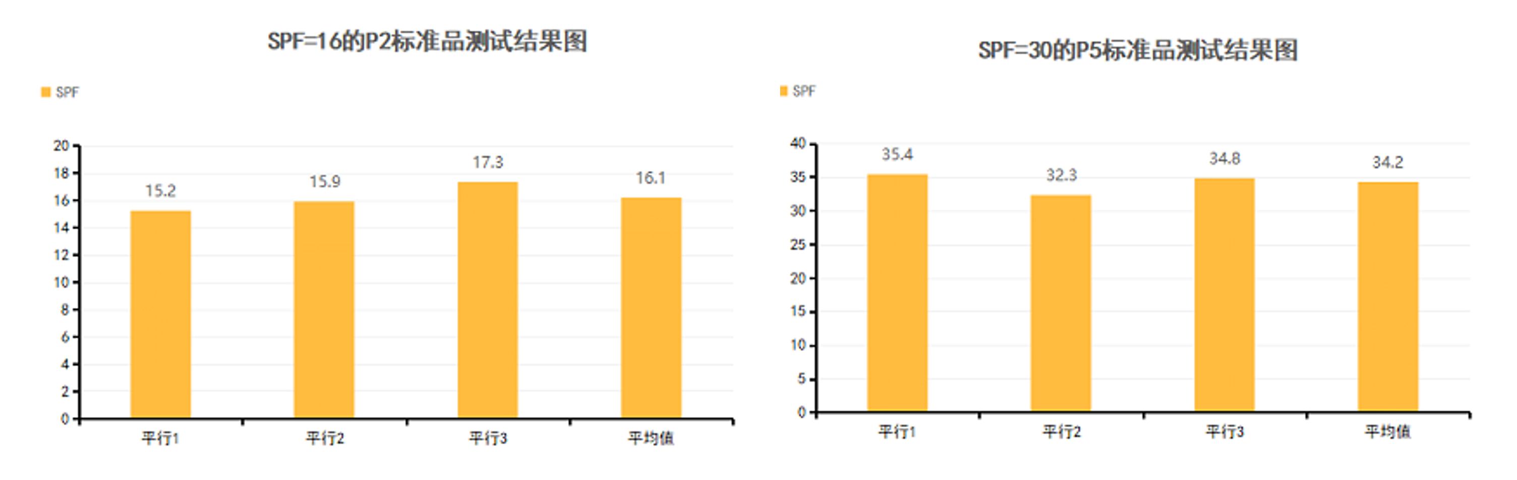 防曬指數(shù)SPF是怎么測(cè)出來的？了解國際標(biāo)準(zhǔn)與檢測(cè)儀器