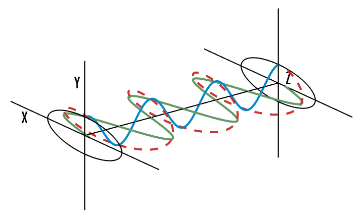 揭開光的“秘密