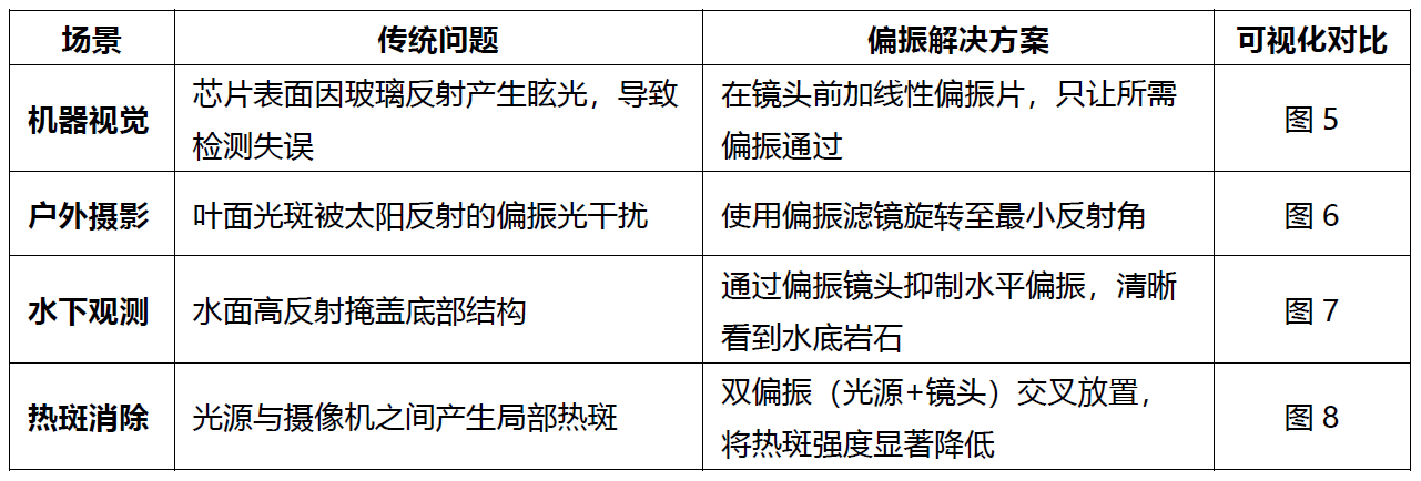 揭開光的“秘密