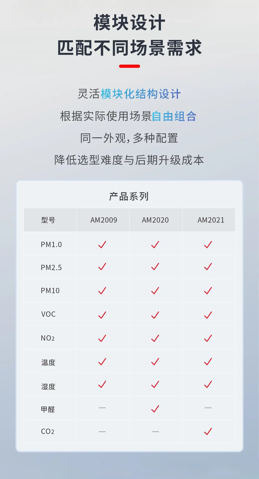 精于内，巧于形｜AM2020空气品质传感器以集成洞悉“8大环境参数