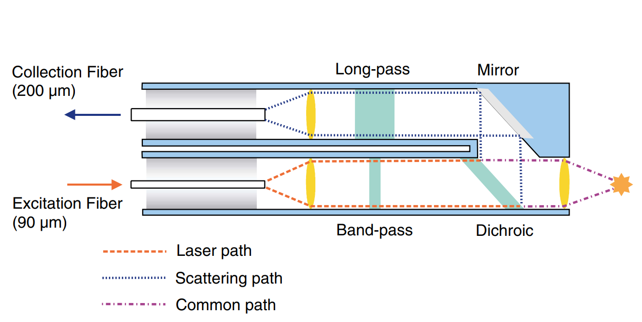 工業(yè)監(jiān)測(cè)“精準(zhǔn)控場(chǎng)