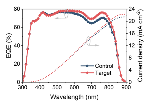 AM. 4-MBA再生策略15.15%高效稳定锡基光伏
