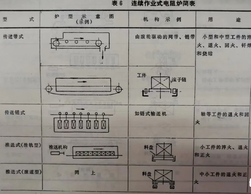 电炉设备基础知识系列—高温电阻炉