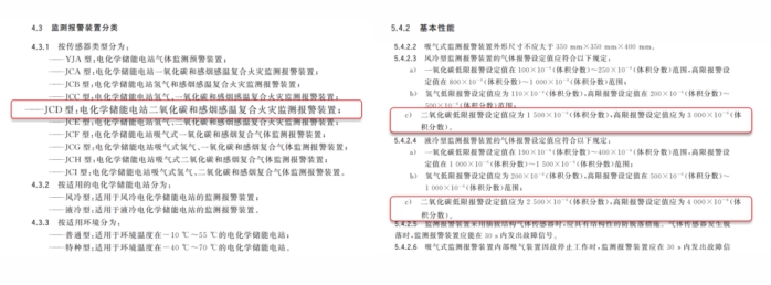 储能安全新解：从监测烟雾到&ldquo;嗅&rdquo;出气体，把握火灾预警先机！