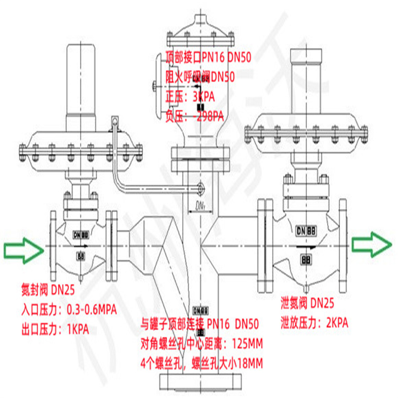ZZYVP型帶指揮器調(diào)壓閥096.jpg