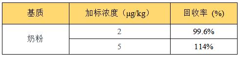 安谱方案丨食品中蜡样芽胞杆菌呕吐毒素检测的整体解决方案(二)