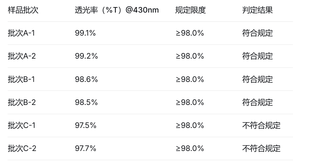 手機(jī)屏幕截圖AI 生成的內(nèi)容可能不正確。