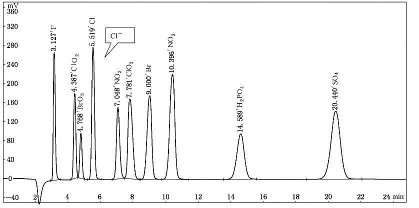 一文详解离子色谱仪