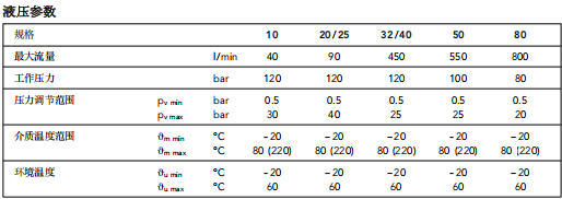 德国KRACHT溢流阀SPV 10 C1 G1 A07性能特点及工作原理描述