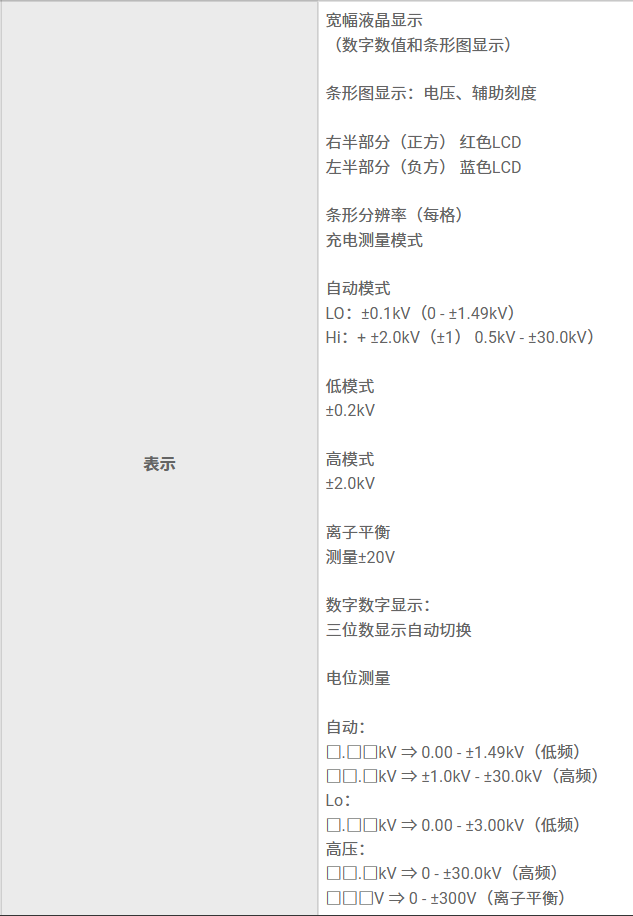 SIMCO思美高 静电测量仪器 FMX-004 现货30台 美萨全系列代理