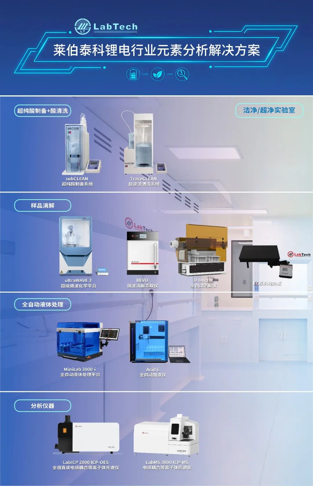莱伯泰科锂电行业整体解决方案:全链条守护品质,助力新能源产业升级